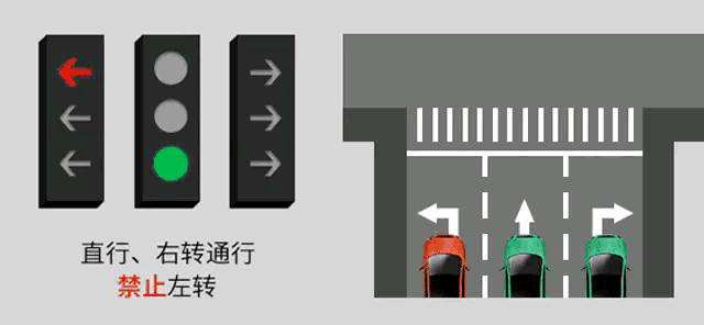 新国标 红绿灯官方解释，一分钟教你会看新版红绿灯