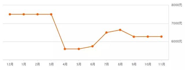 西安碑林区房价，西安二手房12月房价最新价格表（西安1300+小区房价、租金大曝光）