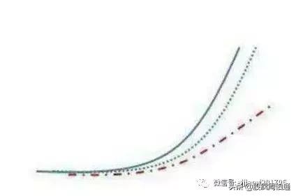 最全的万能均线，“万能均线”谁学会谁赚钱