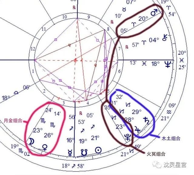 十二星座黄道宫(十二星座黄道宫排名)插图6