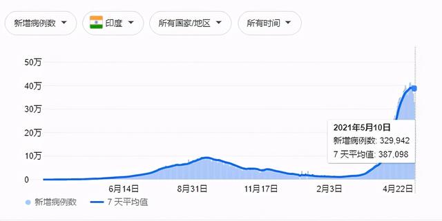 印度人口是多少，印度预计2050年有多少人（人口2.62亿面积190万）