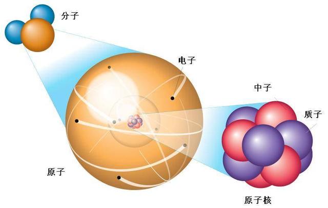 暗物质和暗能量，科学角度解释暗物质和暗能量