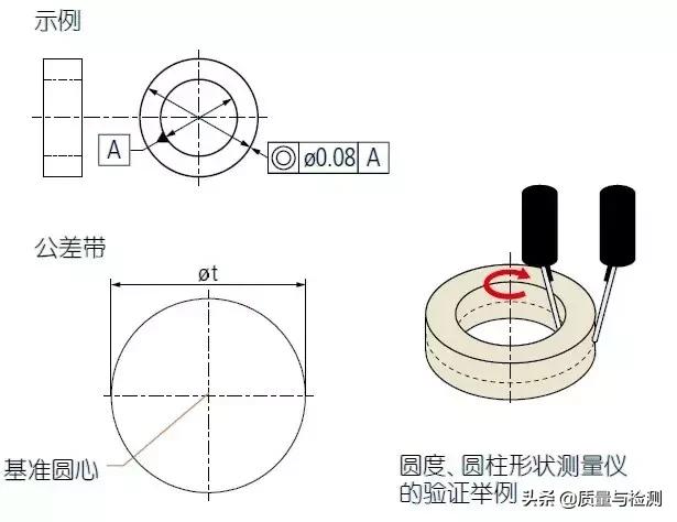 真圆度的符号，圆度符号和定义