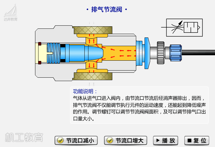 自来水阀门有几种，80个阀门结构原理动画（各种自来水阀门的内部构造和原理）