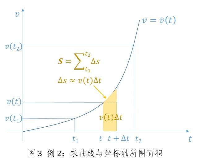 高等数学微积分快速入门，学校未教过的超简易入门技巧