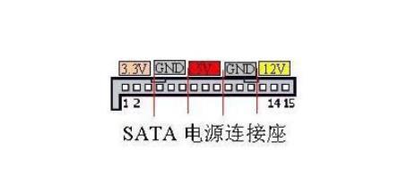 电脑主板上的各种接口，最简单最实用的硬件科普