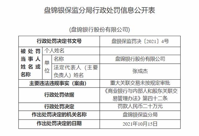  盘锦银行因关联交易违规受罚，去年净利同比下滑178.97％，第四大股东失信成“老赖” 