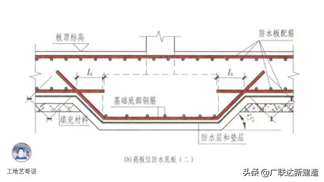 钢结构基础图，结构钢筋89种构件图解一文搞定