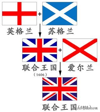 五世纪英国三大部落，上世纪中期英国的“部落民”——“朋克”