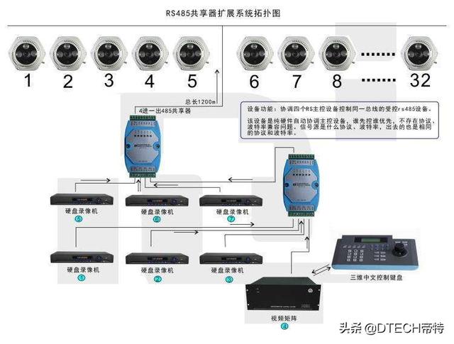 rs485集线器的作用及工作原理详解，集线器工作原理以及作用有哪些