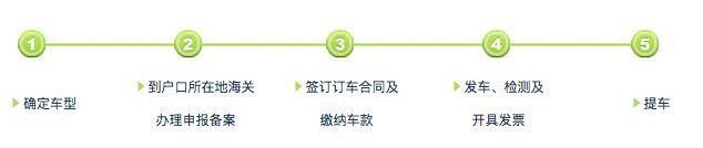 留学生免税车政策，留学生免税车申请政策