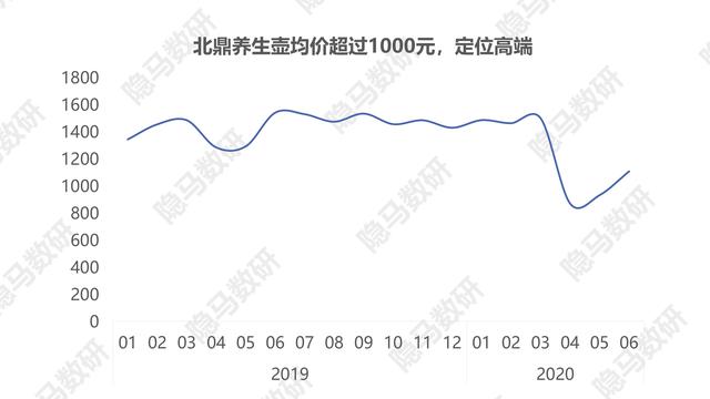 北鼎养生壶是哪生产的，国潮新贵北鼎养生壶