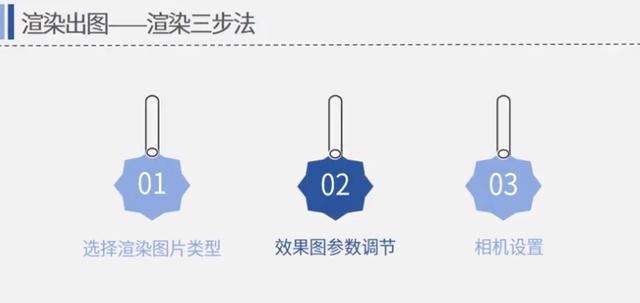 酷家乐户型修改在哪，酷家乐如何使用，酷家乐怎么用
