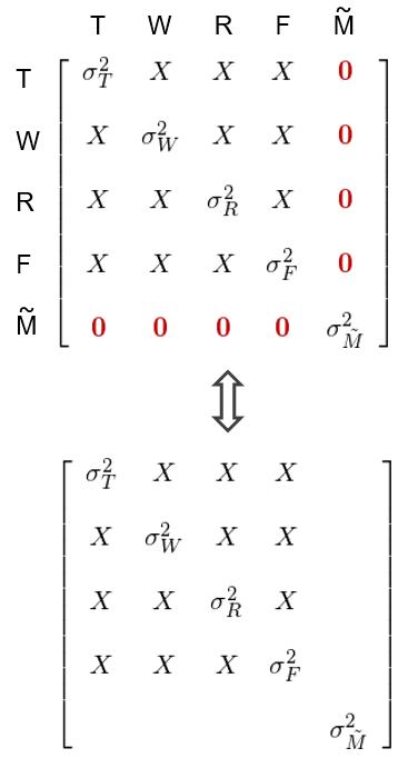 波动性与周期性的关系，波动率的日历效应