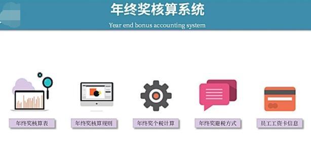 年终奖个税筹划，年终奖怎么进行税务筹划（这样操作，工资到手立马多几千）