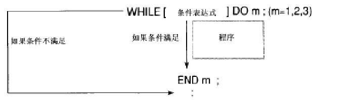 数铣简单图纸带编程，数控铣的编程图解（FANUC数控铣床编程实例7-铣削方形凸台）
