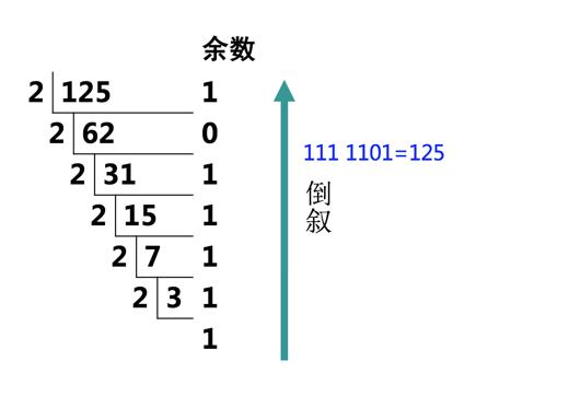 合法的ip地址书写格式是，ip地址基础入门知识