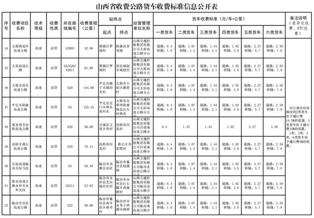 etc如何收费明细，29省收费公路货车收费标准信息公开