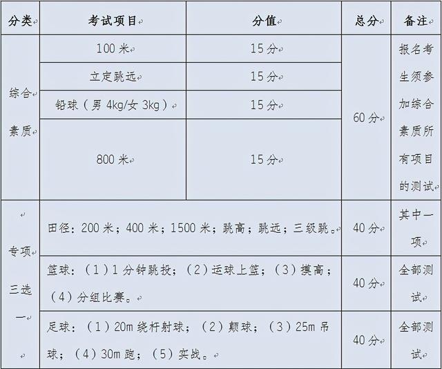 全州二中中考定向生名额，州一中面向全州招收普通高中体育特长生