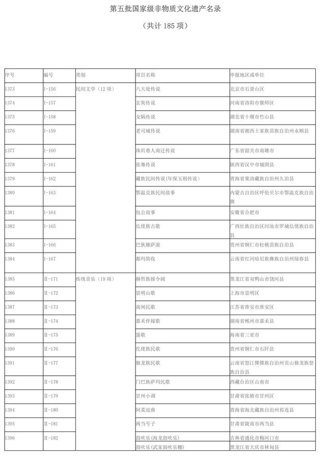 全国非遗名单，非遗节时话非遗