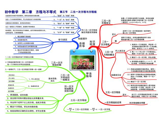 不等式思维导图，数学中考总复习方程与不等式