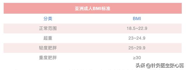 脾虚肥胖怎么减肥最快(脾虚肥胖减肥)