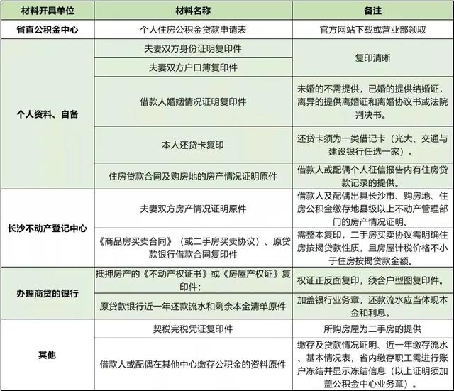 怎么交公积金买房划算，公积金缴费比例5%和12%