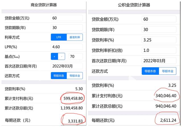 怎么交公积金买房划算，公积金缴费比例5%和12%