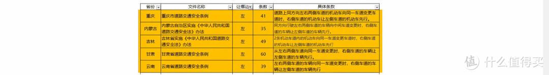 变道为什么方向不要多打，科三变更车道这三大雷区不要踩