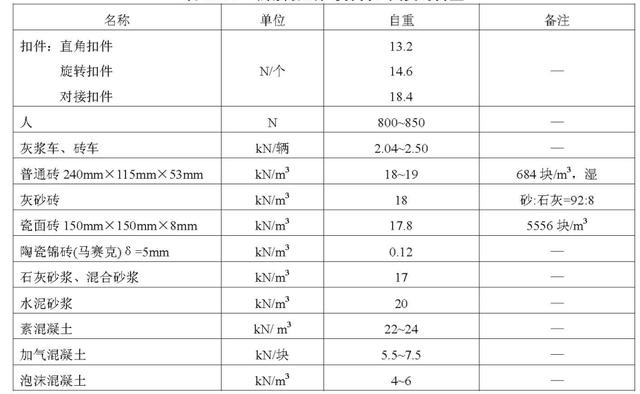 扣件式钢管脚手架施工规范最新，建筑施工扣件式钢管脚手架