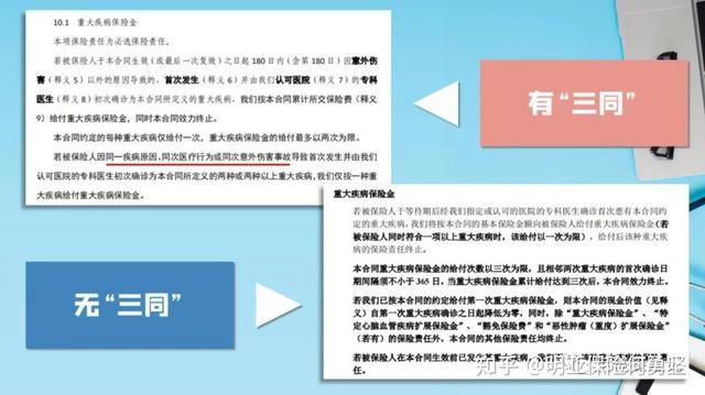 糖尿病三同(糖尿病三联综合征是什么)