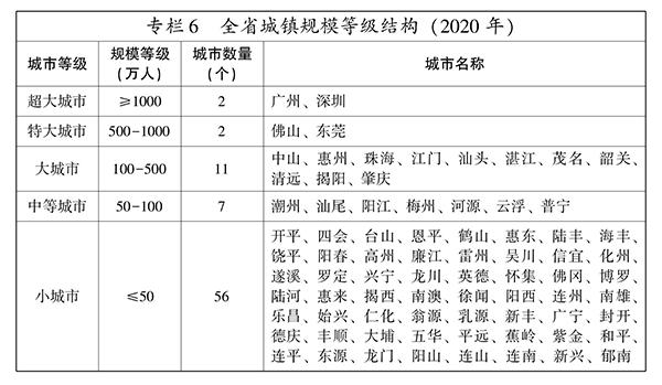 中山市各镇人口统计，中山市人口最多的5个镇街
