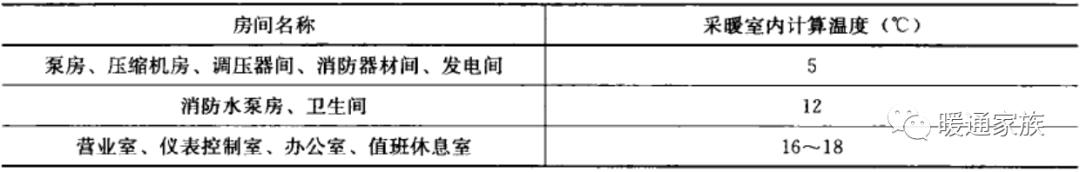 民用暖通设计规范风速，暖通丨设计丨干货