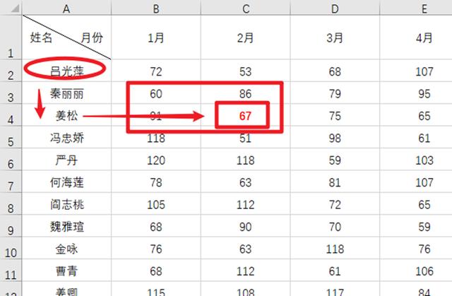 offset函数，excel表中offset指令