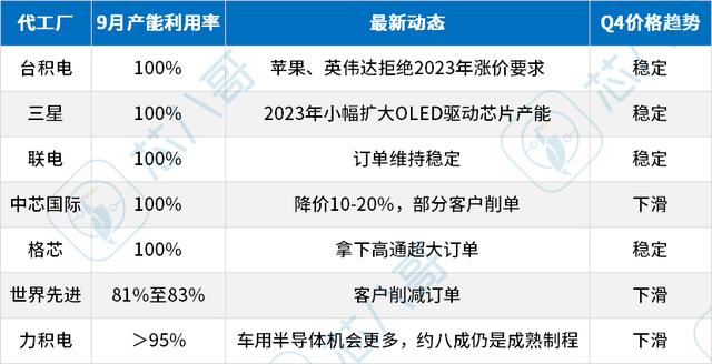 电子元器件供需走势，2022年9月电子元器件采购与行情预判