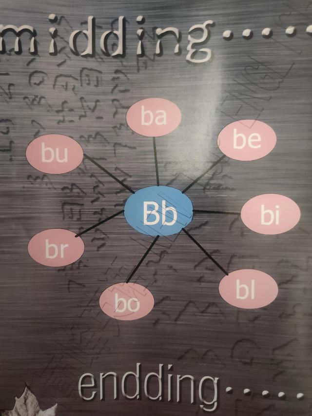 英语字母的由来，英文字母和中文汉字演变并非完全没有关联