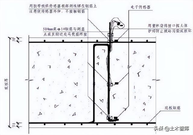 逆作法施工最全施工方案，有了这篇逆作法节点构造总结