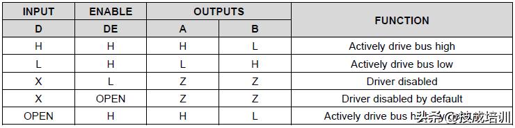 轻轻松松简简单单带你玩转RS-485，rs485的特点及简单介绍