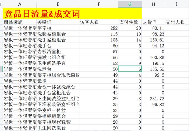 淘宝选品思路以及方式方法，如何进行淘宝选品