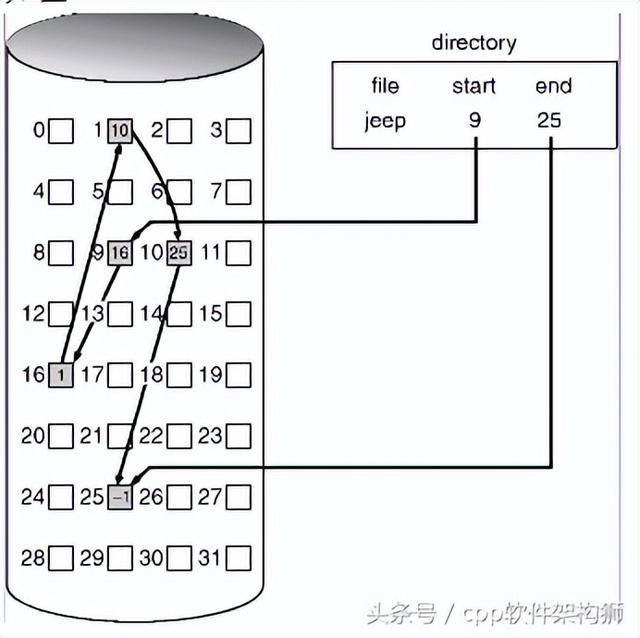数据存储系统的基本原理，MySQL