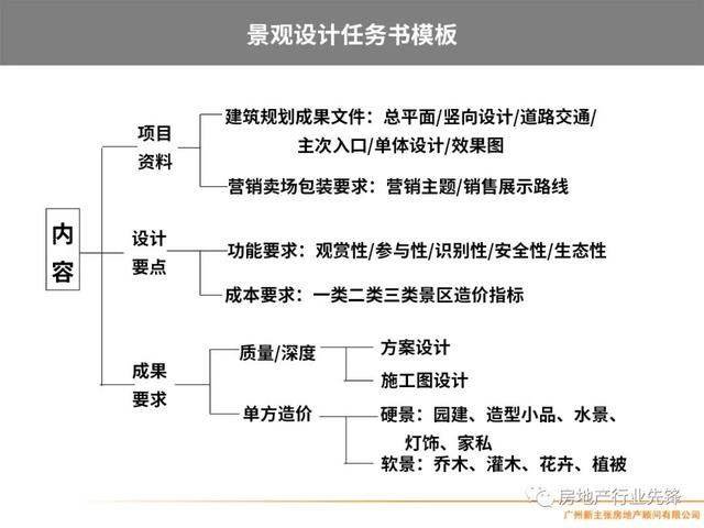 房地产项目管理，房地产项目精细化管理（房地产开发项目管理的核心要点）