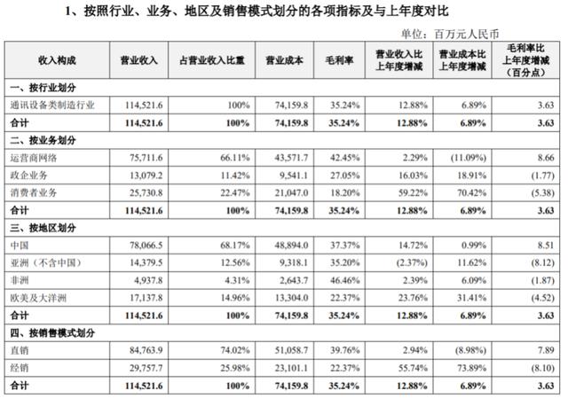 中兴背后的故事，通信历史连载62-