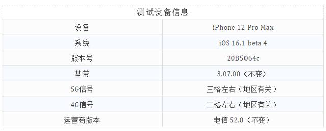 apple4官网，ios16.1正式版灵动岛解锁（TV官网正式接受预购）