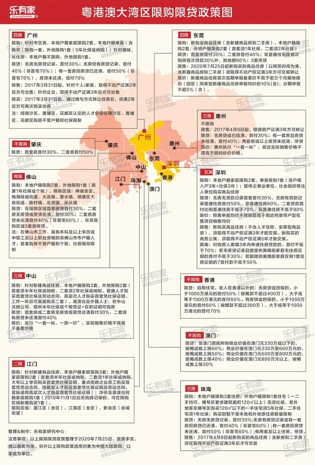 深圳购房需要什么条件，深圳市购房条件是什么