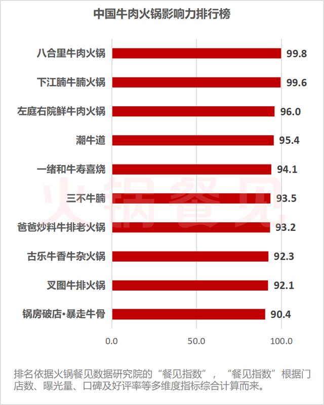 潮汕比较有名的牛肉火锅，想吃地道潮汕牛肉火锅