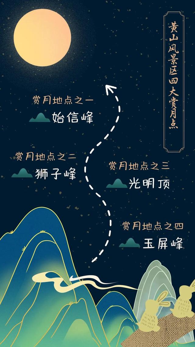 黄山旅游攻略二日游，安徽黄山旅游二日游攻略