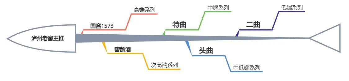 泸州老窖系列详解，泸州特曲和国窖1573哪个更好喝