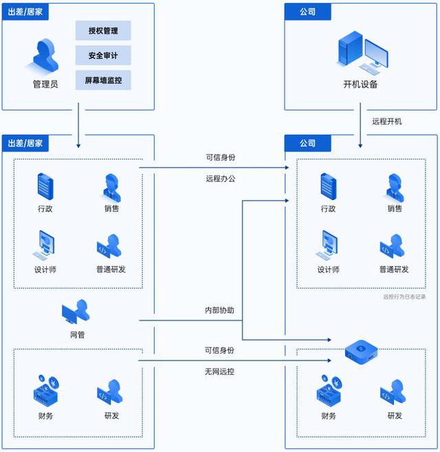 智慧办公系统一站式服务，软联会议预约系统结合人脸识别技术
