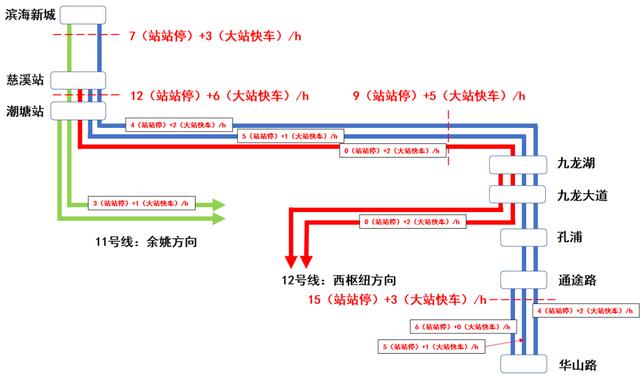 宁波到慈溪城际铁路建设最新进展，宁波至慈溪市域