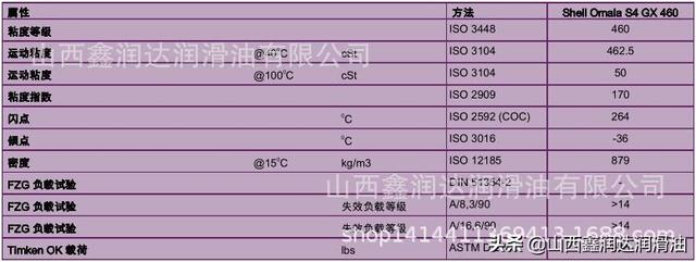 壳牌shell低温液压油，可耐压ShellOmalaS4GX